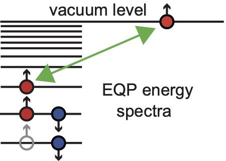 extended quasiparticle (EQP) theory